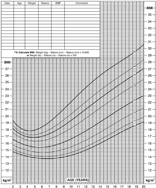 BMI chłopiec