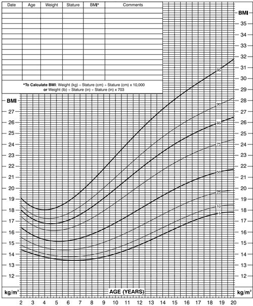 BMI dziewczyna